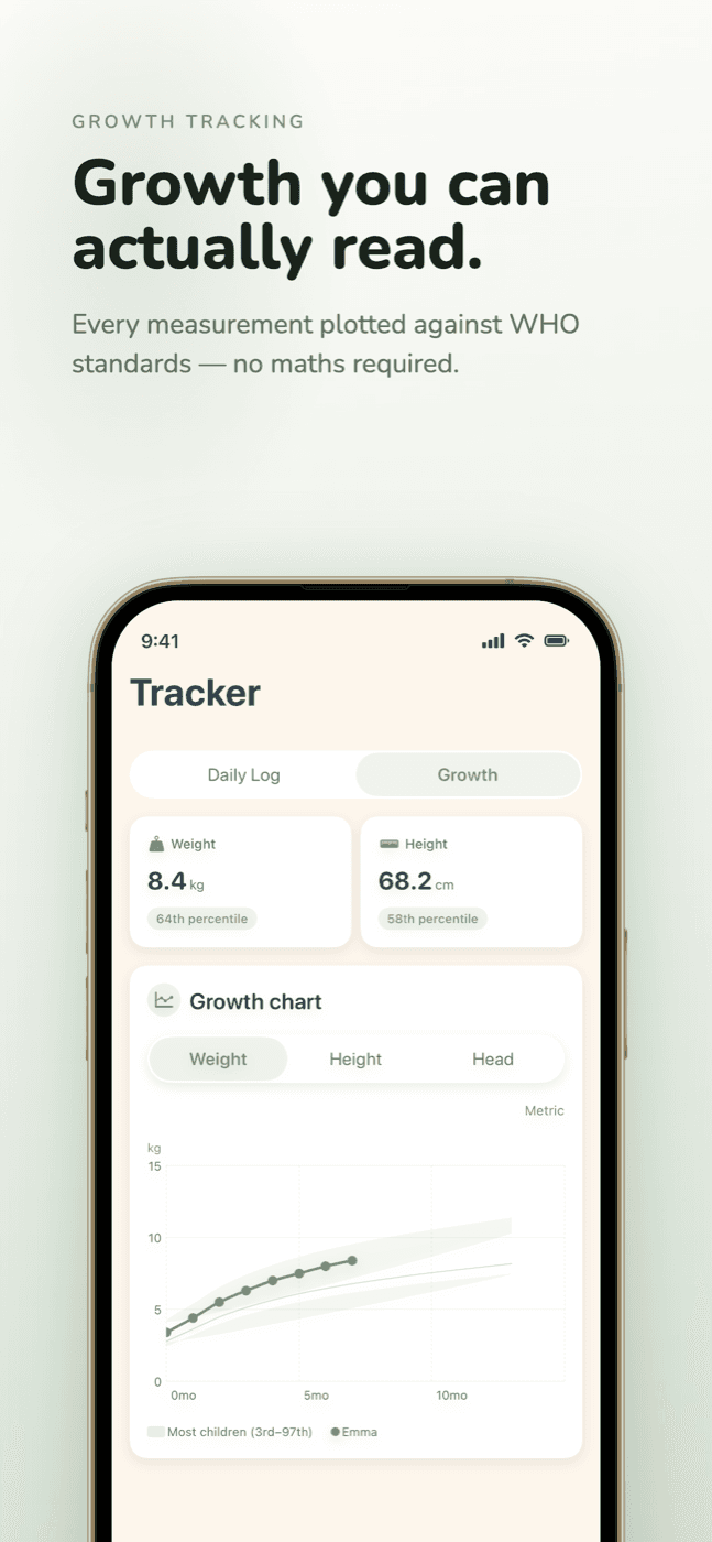 Evo growth tracker showing weight and height percentiles on a WHO growth chart